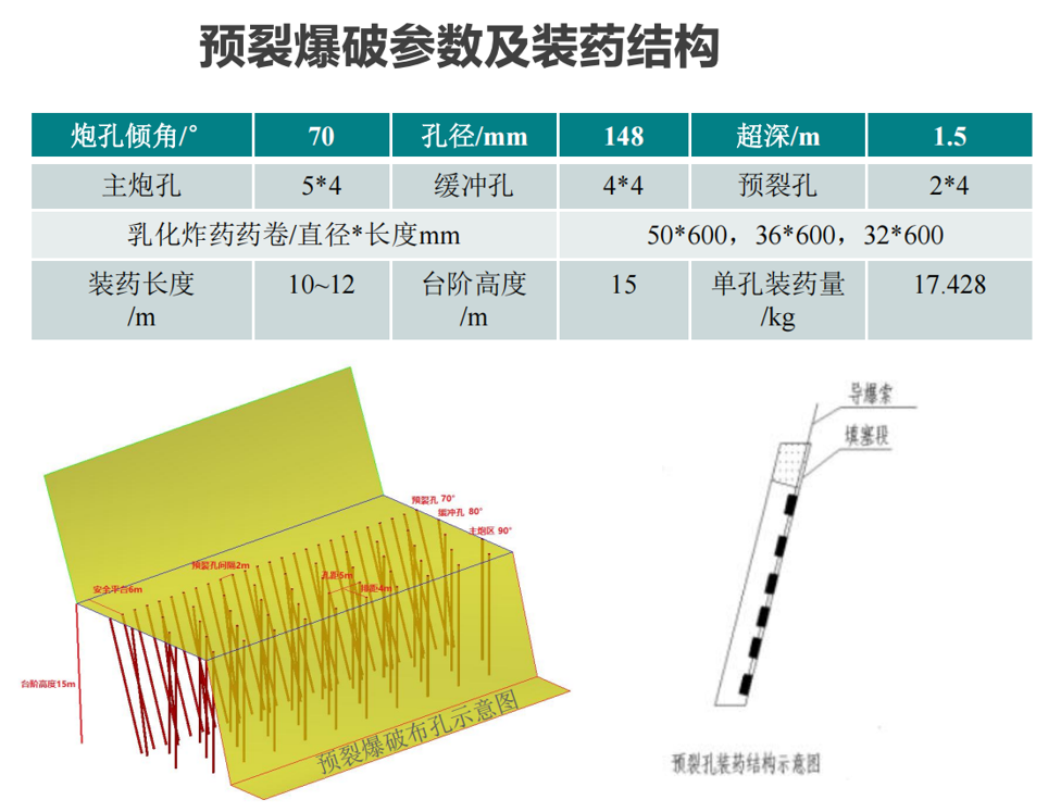 紫金建设塞尔维亚九州国际VK露采项目部应用中国预裂爆破标准实现高陡边坡本质安全典型案例